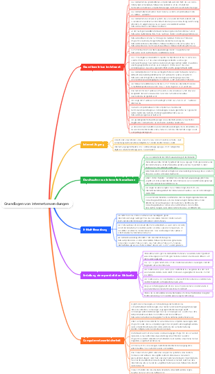 Grundlagen von Internetanwendungen