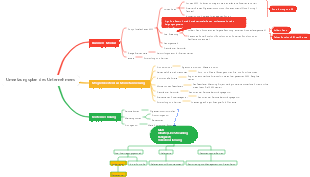 Unternehmensimplementierungsplan, Projektplanung, Aufbau der Unternehmensstruktur, Überblick über die Unternehmenschancen