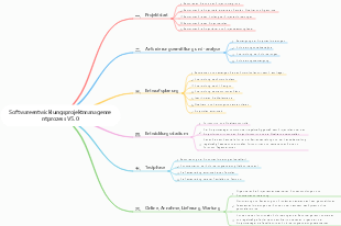 Softwareentwicklungsprojektmanagementprozess V5.0