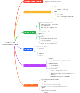 Vererbung und Evolution Pflichtkurs 2 Vererbung und Evolution