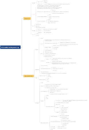 Überblick über den Informationsabruf (Kapitel 2 des Informationsabrufs)