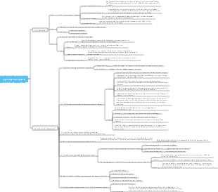 argumentativer Aufsatz