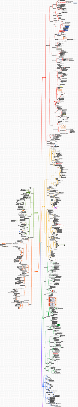 Managementprinzipien
