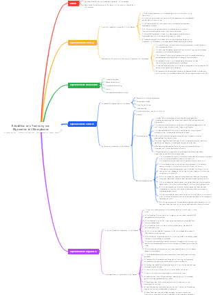 Extraktion und Trennung von Pigmenten in Chloroplasten