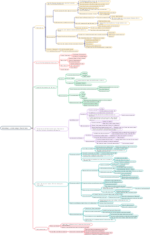 Mindmap „Lebenslanges Wachstum“.