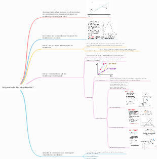 Enzymatische Reaktionskinetik 2