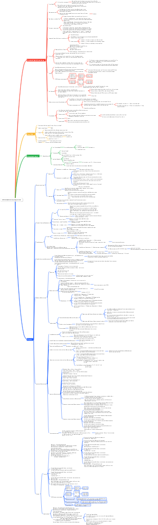 Informationen analysieren