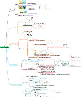 Betriebskapitalmanagement