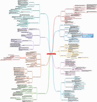 Kurzfristige Strategien für Aktienführer