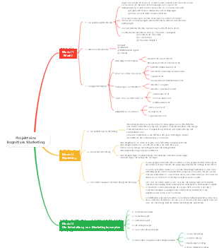 Projekt 1 Kognitives Marketing