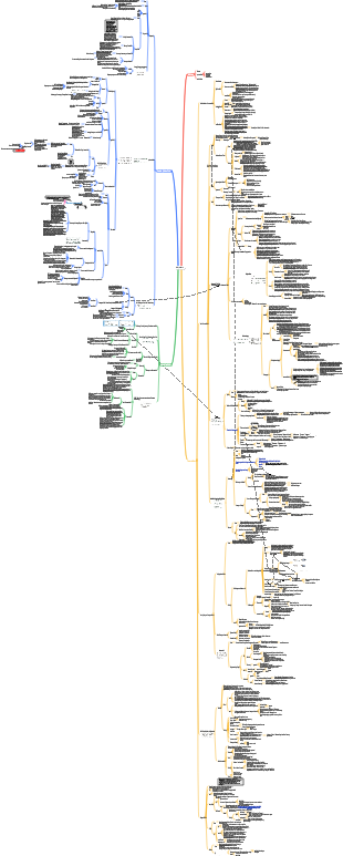 Mindmap der Rechtswissenschaft