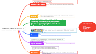 Betriebssystem Windows 7
