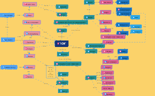 Beziehungsdiagramm der Charaktere am rechten Ufer des Ergun-Flusses