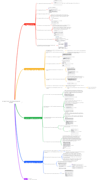 26 Tipps für die sofortige Nutzung von ChatGPT