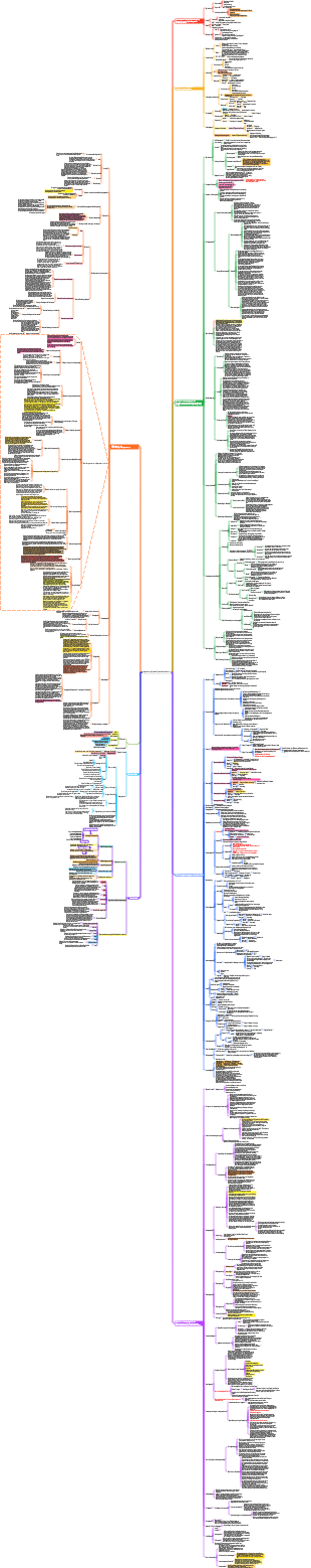 China Construction Systems-Engineering System Systemdokumente