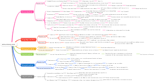 Abhandlung über Fiebererkrankungen, Oberarzt der Traditionellen Chinesischen Medizin Innere Medizin