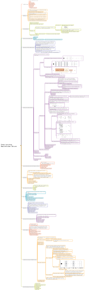 Deep-Learning-theoretisches Wissen