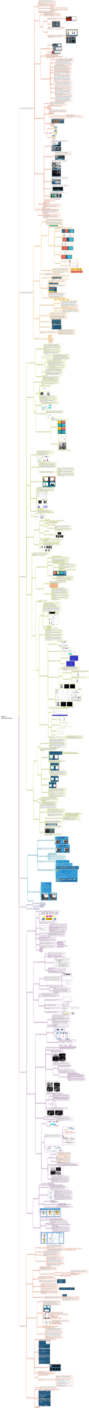 Computer Vision, digitale Bildverarbeitung