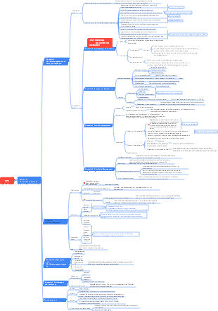 GSP---Arzneimittelhandel--Mindmap_