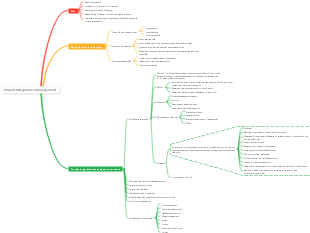 Projekt Integrationsmanagement