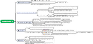 „Morgenblüten in der Abenddämmerung gepflückt“ Vergänglichkeits-Mindmap