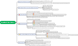 „Morgenblüten in der Abenddämmerung gepflückt“ Mind Map zur Vaterkrankheit