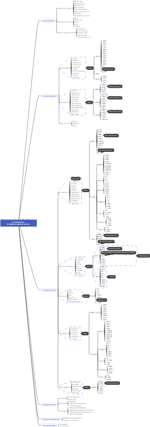 Projektmanagementsystemarchitektur V1