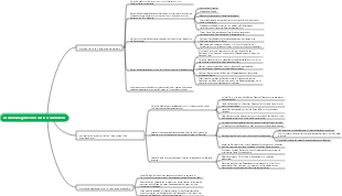 Risikomanagement in der Notfallstation