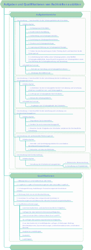 Aufgaben und Qualifikationen von Fachkräften ausbilden