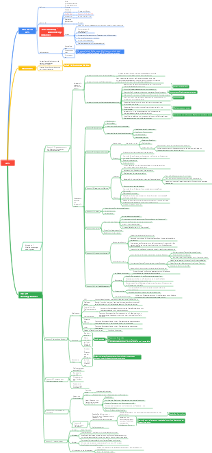 GSP_Kapitel 2 Arzneimittelgroßhandel – Mind Map