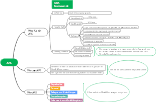 GSP-Framework