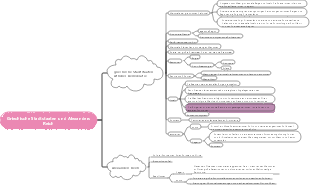 Griechische Stadtstaaten und Alexanders Reich