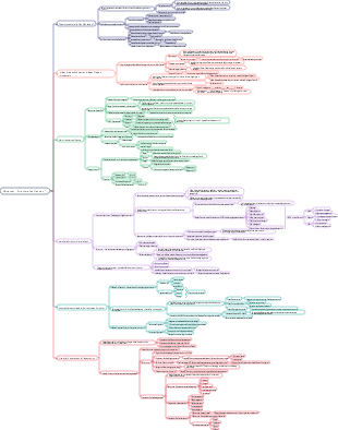 Mindmap „Strukturelles Denken“.