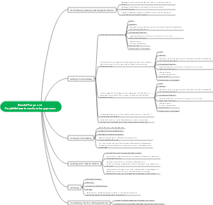 Flussdiagramm für Beschaffung und Projektlieferantenverhandlungen
