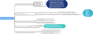 Jährliche Strategiebesprechung, Mindmap