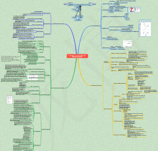 Aufbau und Umsetzung eines Sicherheitsmanagementsystems aus Sicherheitsmanagementelementen [Praxisversion]