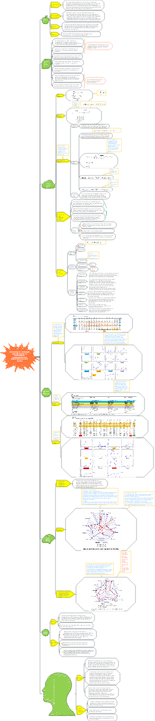 Anwendung eines dreistufigen SBM-DEA-Modells zur Bewertung der Energieeffizienz und der Auswirkungen in RCEP-Ländern