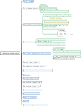 Asset-Liability-Management der Bank