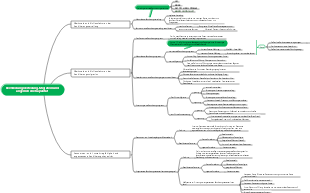 Bevölkerungsverteilung, Migration und angemessene Kapazität
