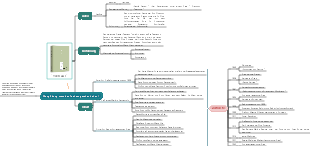 „Teehaus“-Mindmap-Lesenotizen