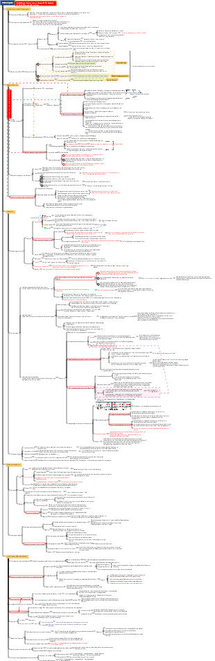 Mark Chao Quan Gong Ji-Philosophie