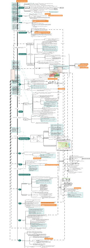 Mark Gongji – super vollständige alte chinesische Geschichte und moderne Geschichte