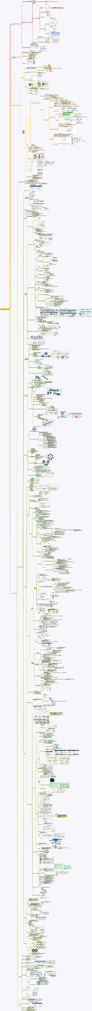 NPDP-3-Produktinnovationsprozess