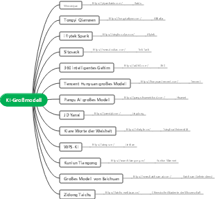 KI-Großmodell