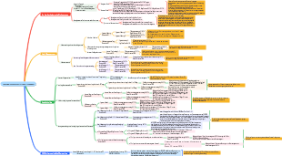System festverzinslicher Produkte