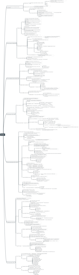 Literatur „Überblick über englischsprachige Länder“.