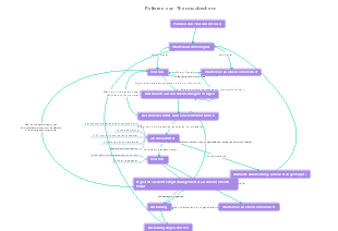 Polieren von Thermosbechern
