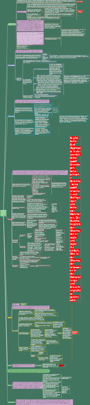 Zusammenfassung der Einleitung zum „Herz-Sutra“