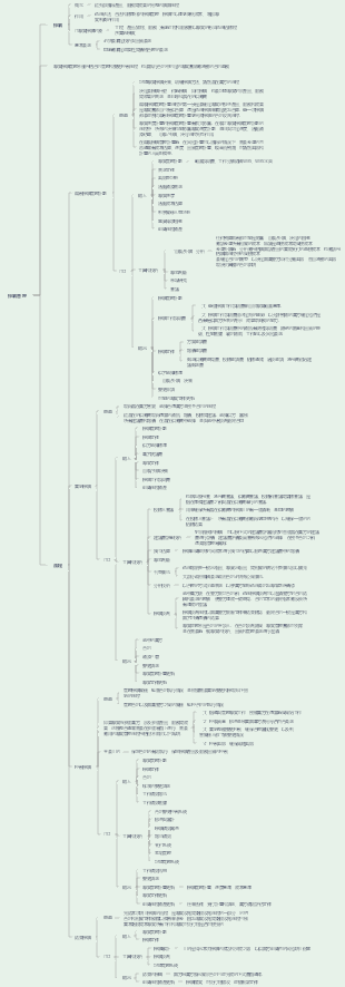 系統整合專案管理工程師軟考中項第14章 專案採購管理