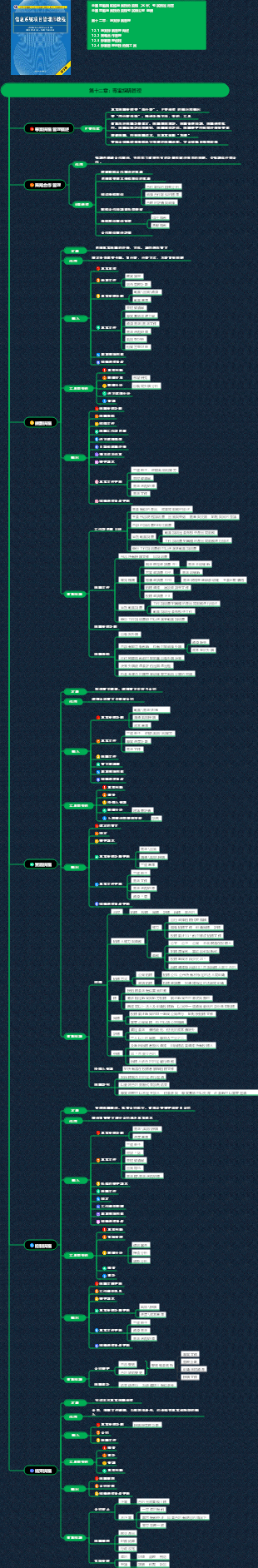 資訊系統專案管理師知識體系（第十二章 專案採購管理）